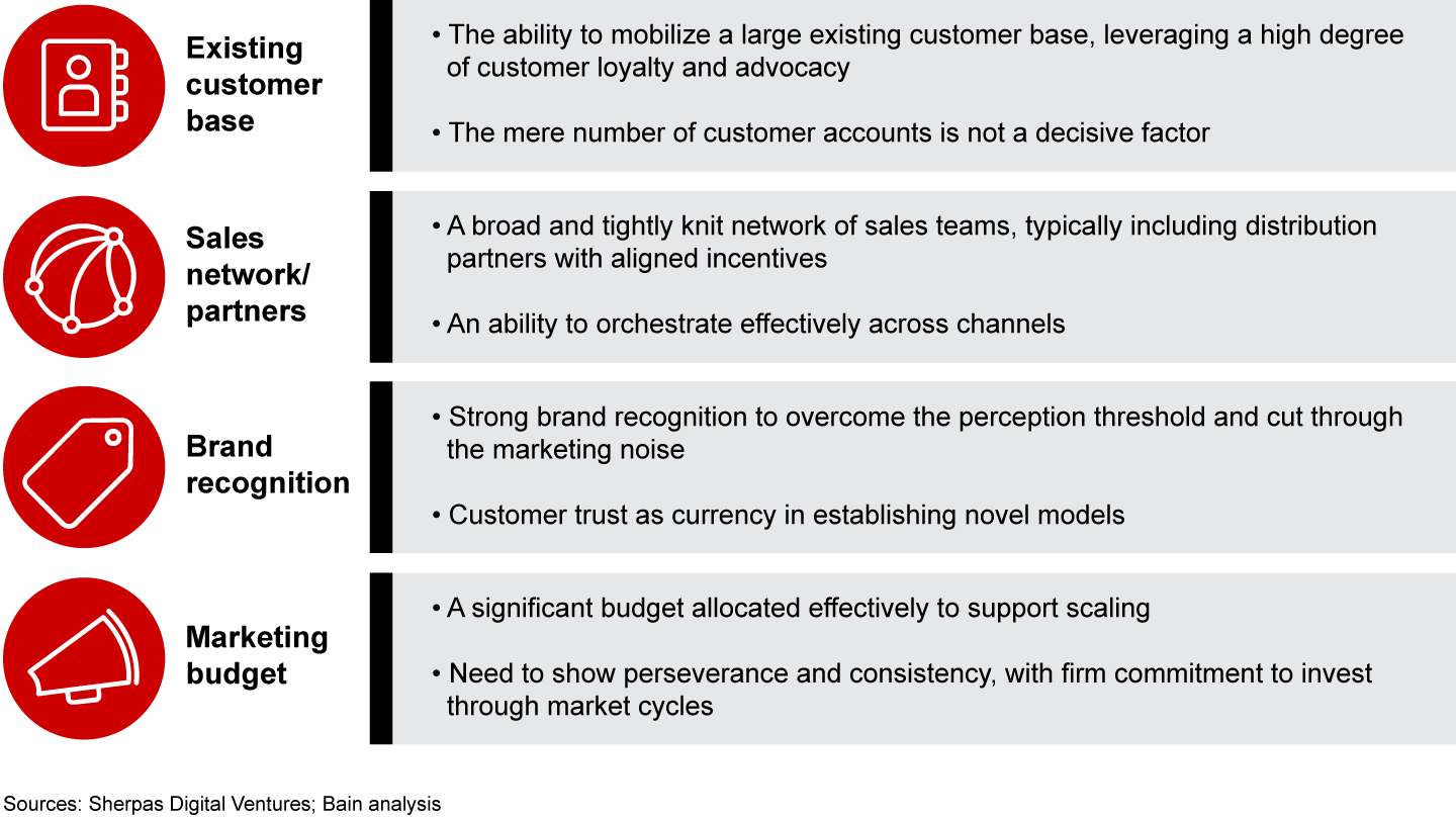 Incumbents can leverage their key assets to build scale