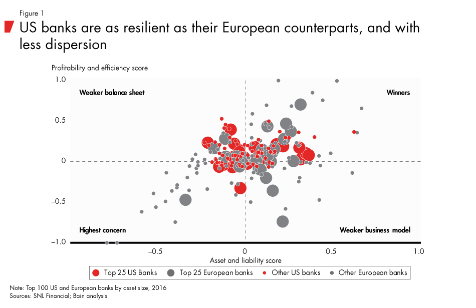 Mispricing-US-bank-risks-fig01_embed