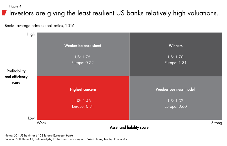 Mispricing-US-bank-risks-fig04_embed