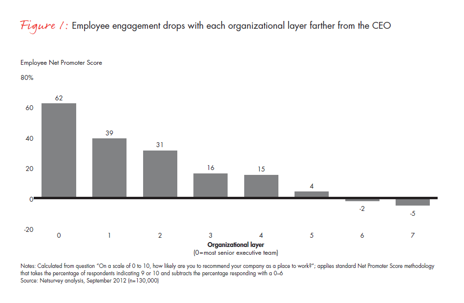 whos-responsible-for-employee-engagement-fig-01_embed