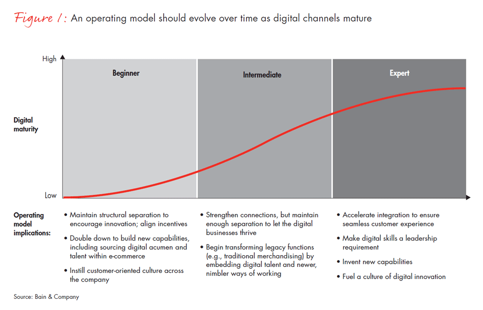 three-rules-for-modern-retail-org-fig01_embed