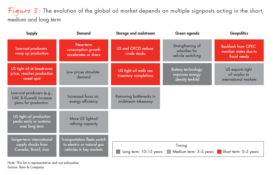 what-the-recent-oil-price-shock-teaches-fig03_embed