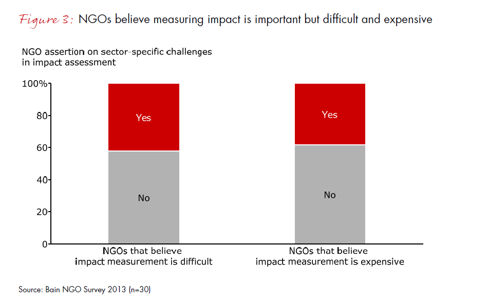 india-philanthropy-report-2013-fig-03_embed