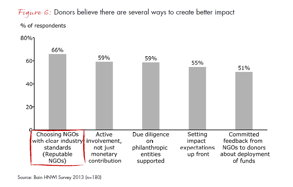 india-philanthropy-report-2013-fig-06_embed