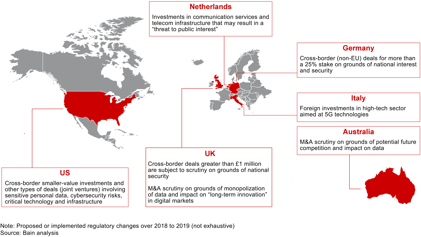 Regulatory deal scrutiny is expanding to nontraditional areas