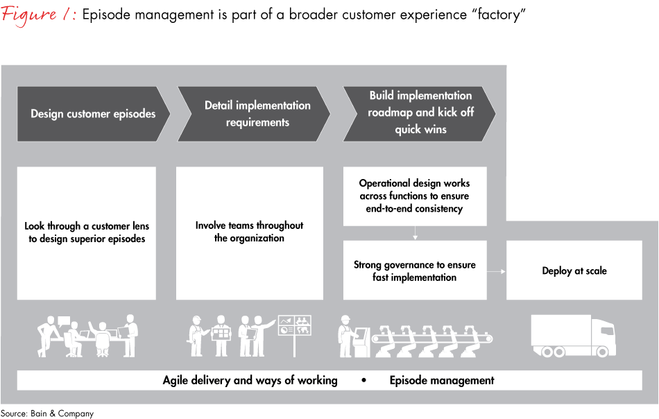 customers-eyes-fig01_embed