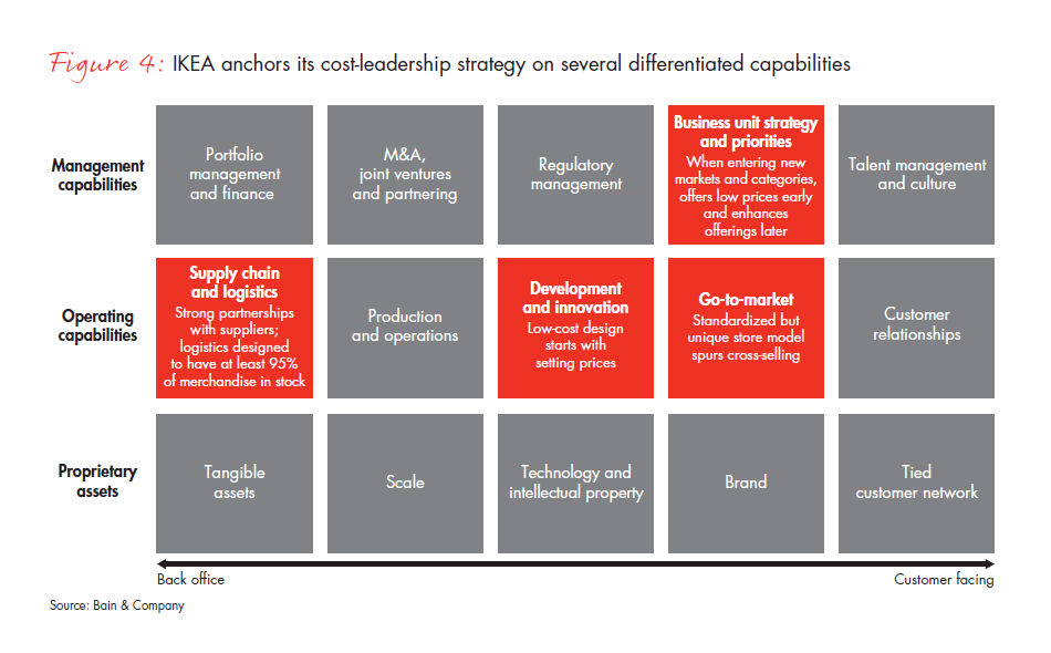 winning-operating-models-that-convert-strategy-fig-04_embed