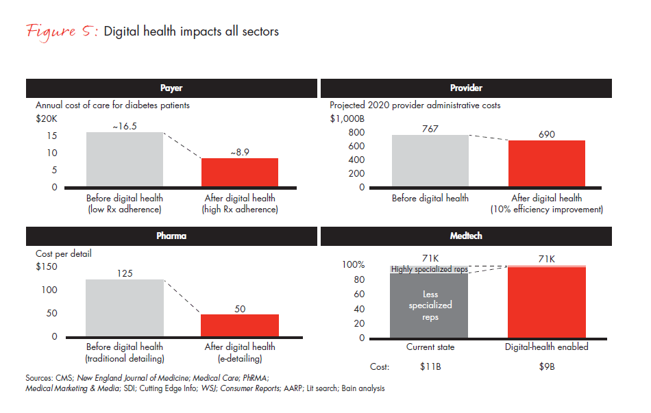 future-of-healthcare-fig-05_embed