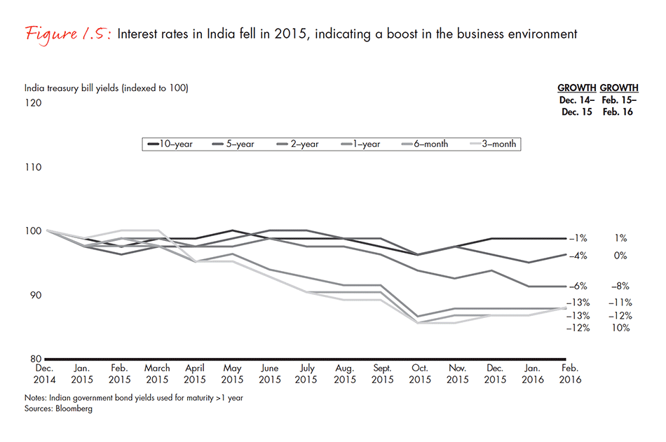 india-private-equity-report-2016-fig-01-05_embed