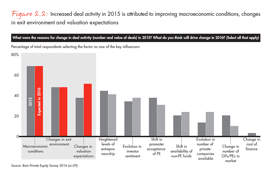 india-private-equity-report-2016-fig-02-02_embed