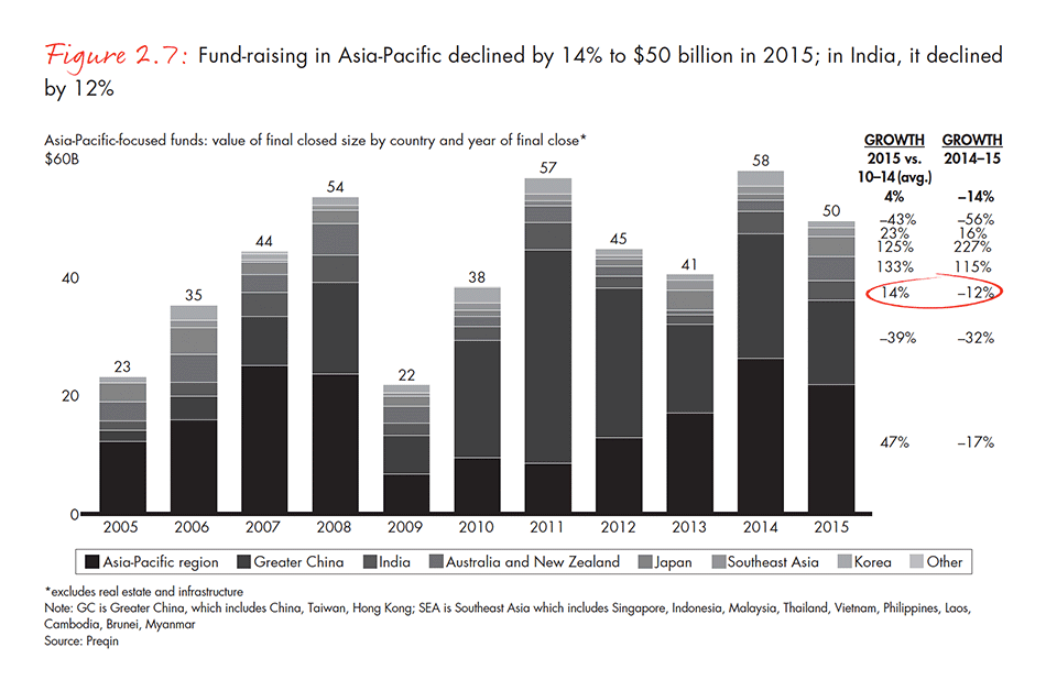 india-private-equity-report-2016-fig-02-07_embed