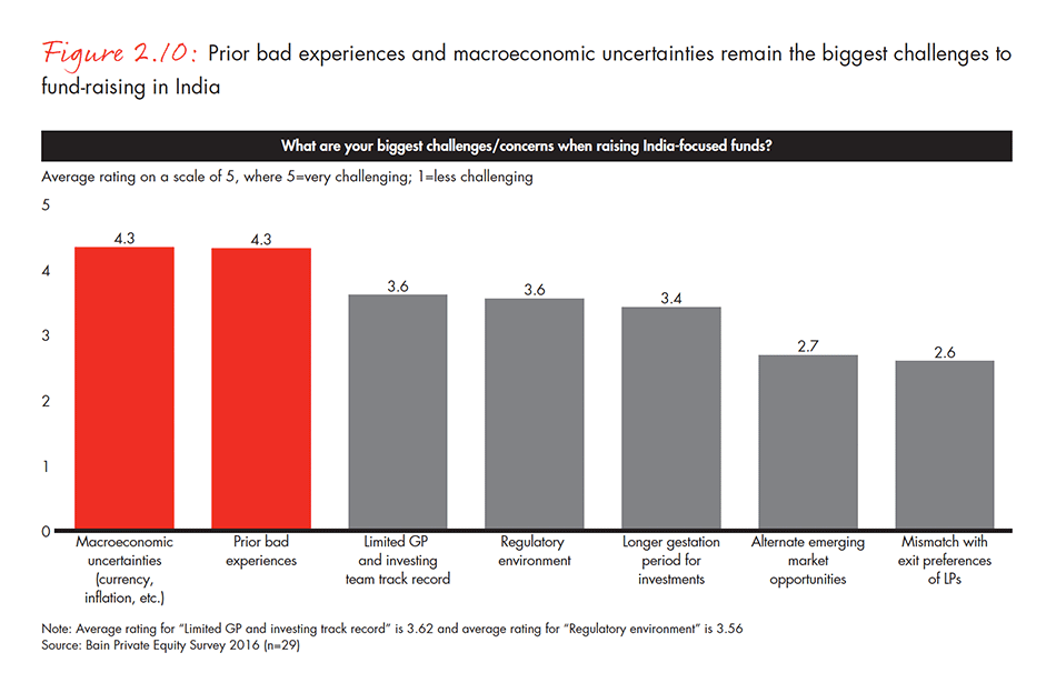 india-private-equity-report-2016-fig-02-10_embed