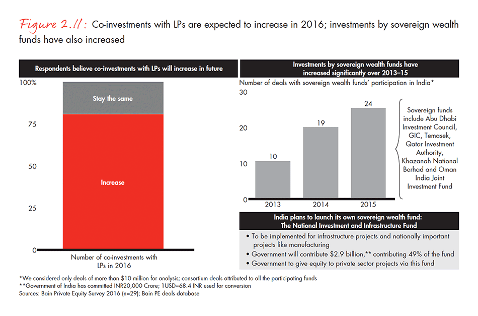 india-private-equity-report-2016-fig-02-11_embed