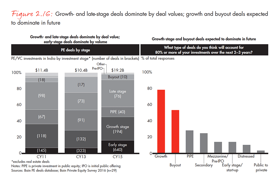 india-private-equity-report-2016-fig-02-16_embed