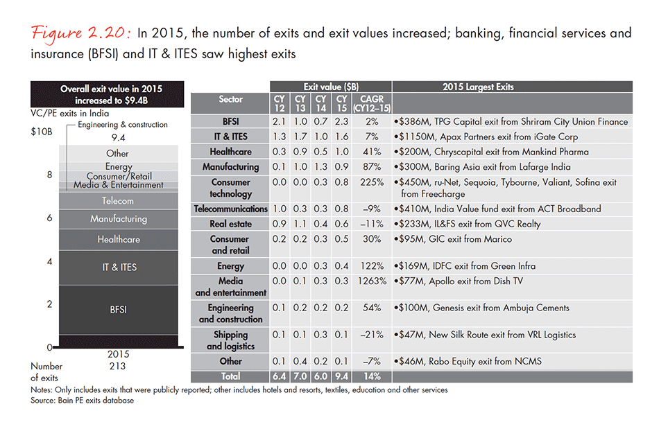 india-private-equity-report-2016-fig-02-20_embed