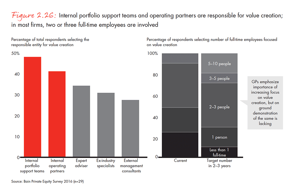 india-private-equity-report-2016-fig-02-26_embed