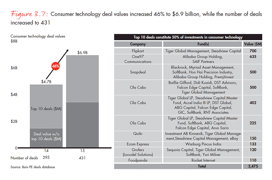 india-private-equity-report-2016-fig-03-07_embed