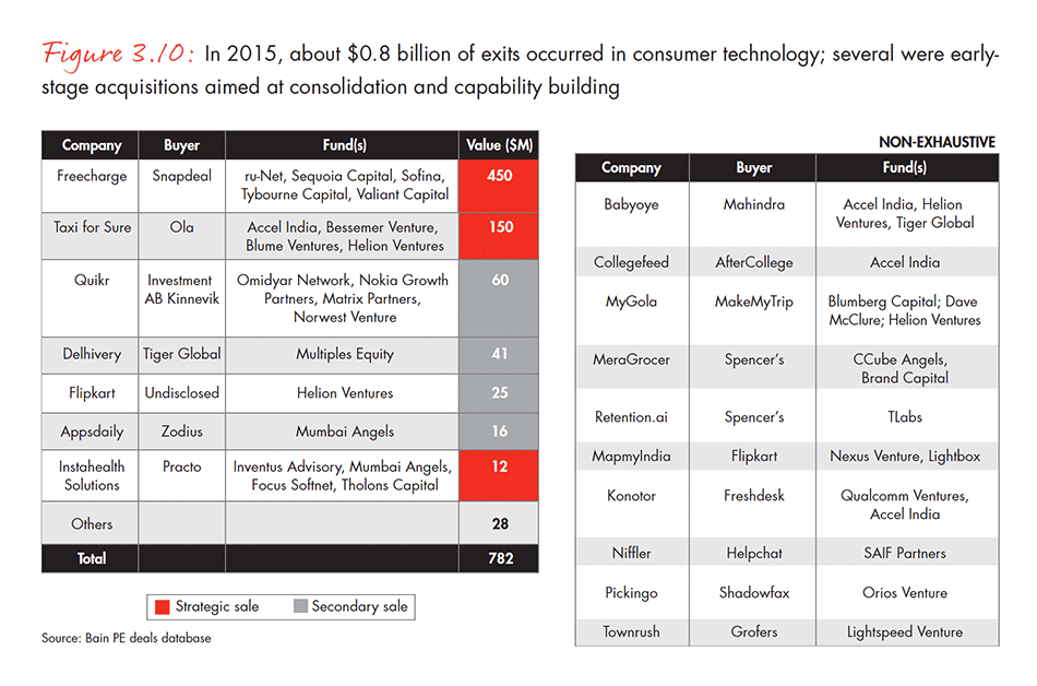 india-private-equity-report-2016-fig-03-10_embed