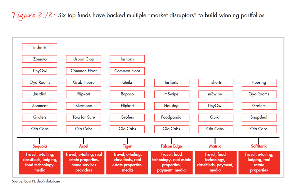 india-private-equity-report-2016-fig-03-13_embed