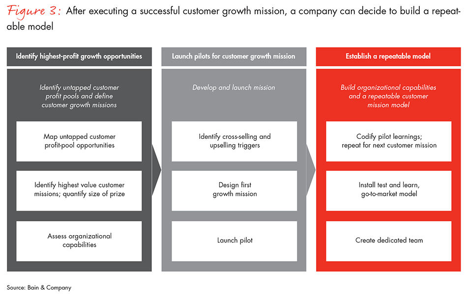 reinvigorate-cross-selling-fig03_embed