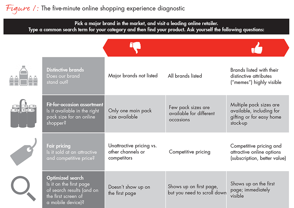 digital-commerce-fig01a_embed