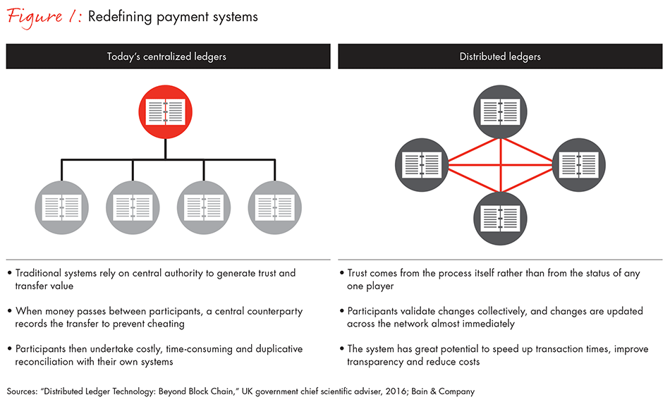 distributed-ledgers-in-payments-fig-01_embed