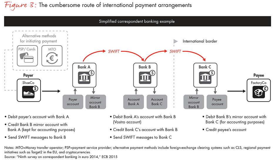 distributed-ledgers-in-payments-fig-03_embed