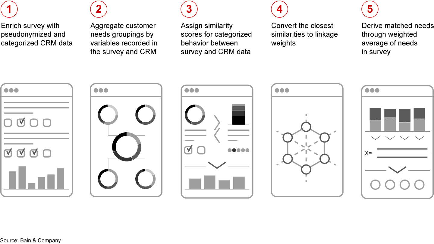 Probability matching can inspire how you do data matching