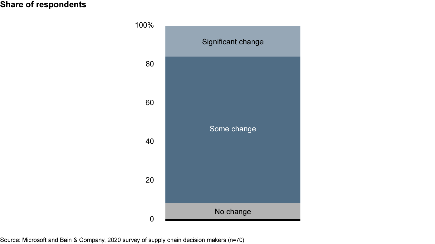 More than 90% of US retailers and consumer goods companies plan changes to their supply chain networks