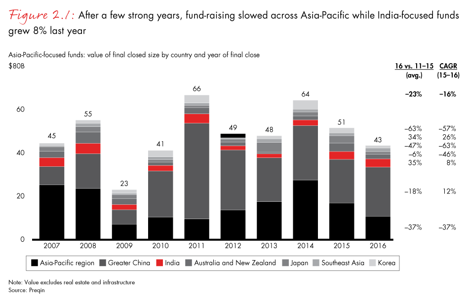 india-pe-2017-fig02-01_embed