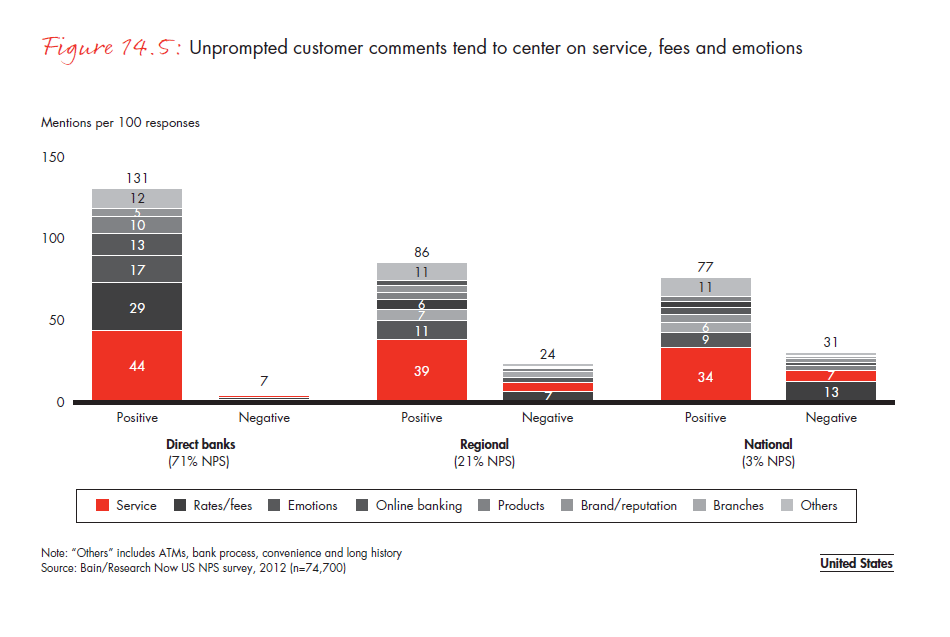 customer-loyalty-in-retail-banking-2012-fig-14-05_embed