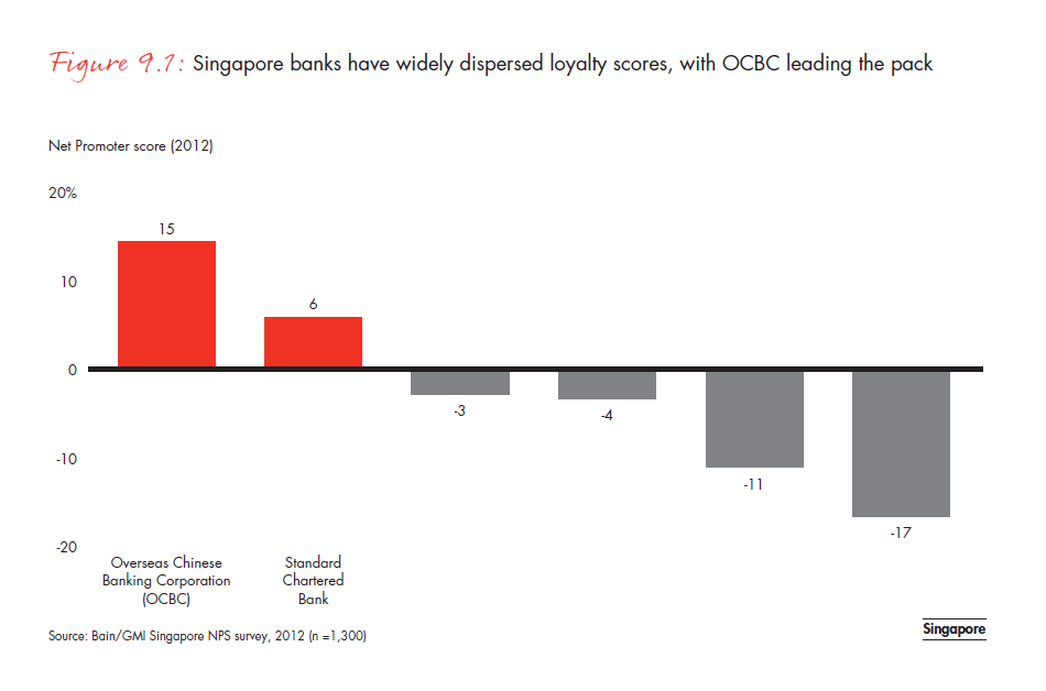 customer-loyalty-in-retail- banking-2012-fig-09-01_embed