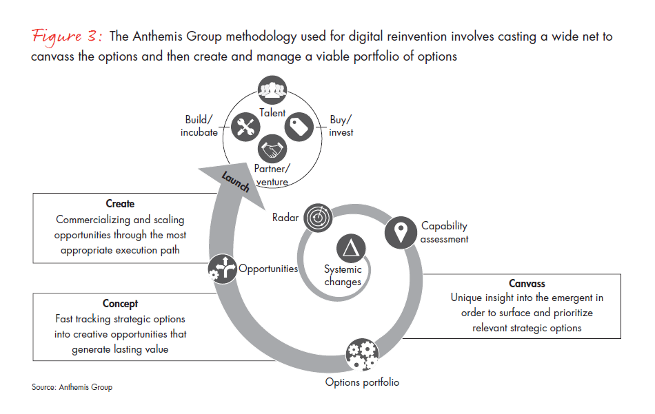 further-faster-mastering-digital-reinvention-fig-03_embed