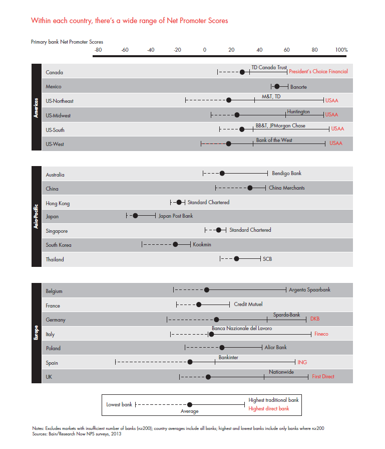 customer-loyalty-in-retail-banking-2013-fig-01_embed