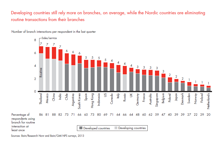 customer-loyalty-in-retail-banking-2013-fig-07_embed