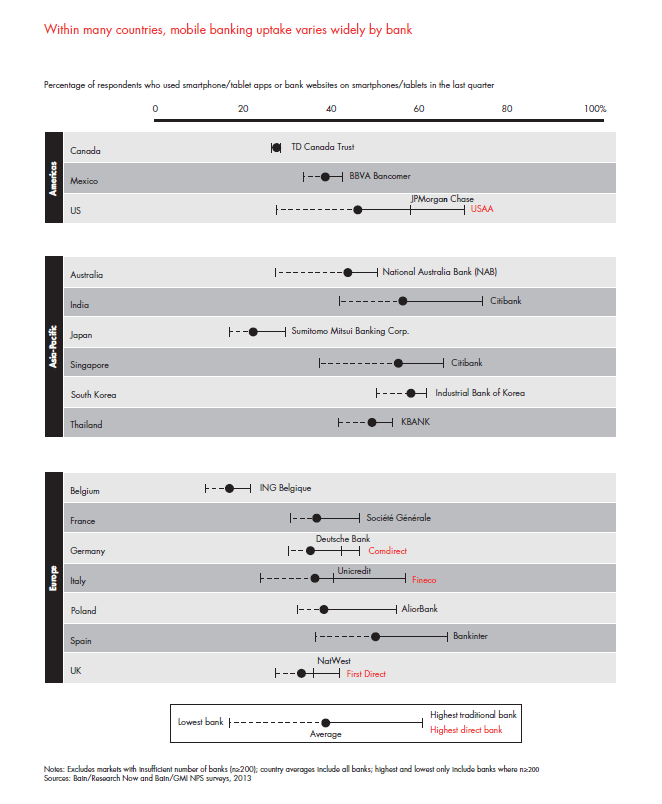 customer-loyalty-in-retail-banking-2013-fig-12_embed