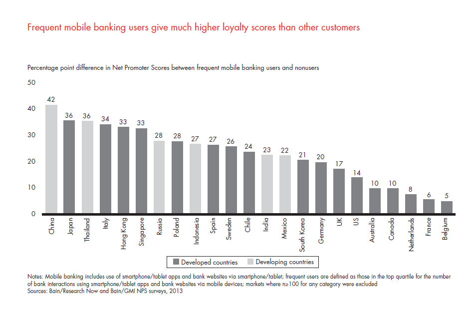 customer-loyalty-in-retail-banking-2013-fig-14_embed