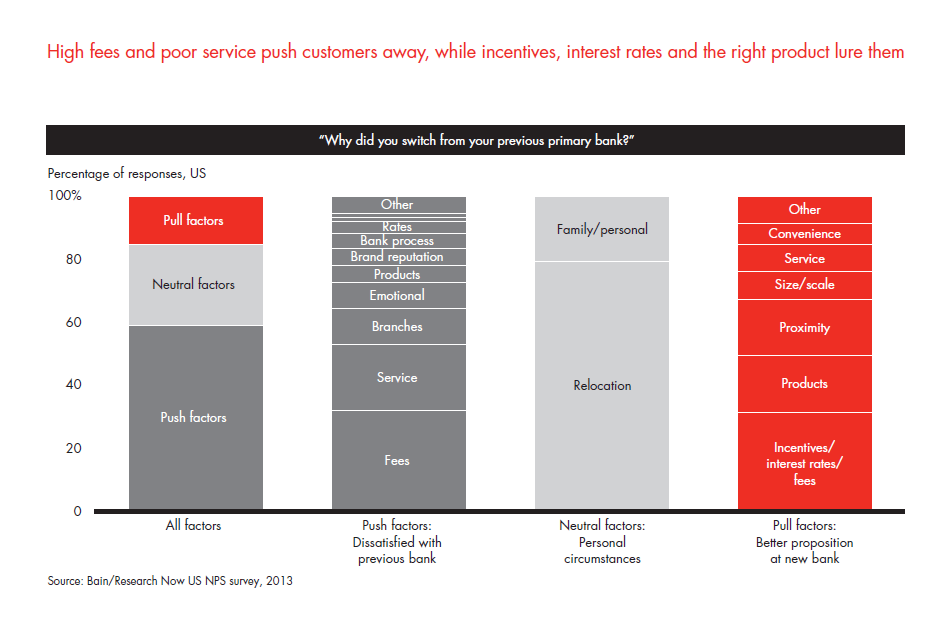 customer-loyalty-in-retail-banking-2013-fig-18_embed