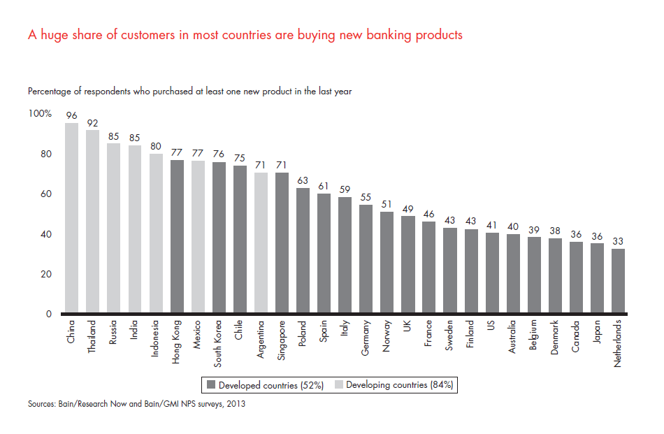 customer-loyalty-in-retail-banking-2013-fig-20_embed