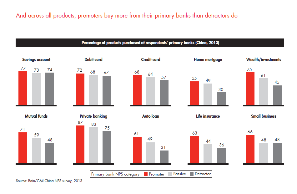 customer-loyalty-in-retail-banking-2013-fig-24_embed