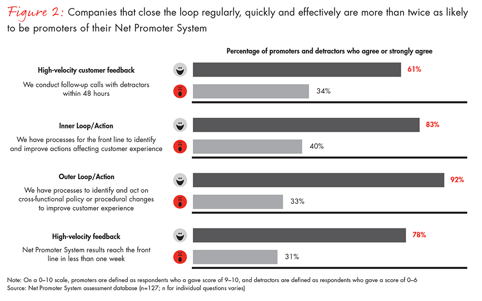 assessing-your-net-promoter-system-fig02_embed