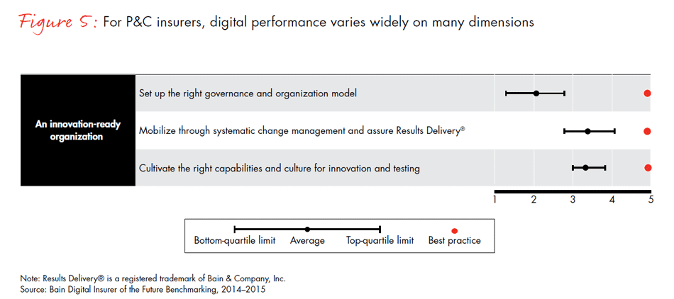 global-digital-insurance-benchmarking-report-2015-fig05c_embed