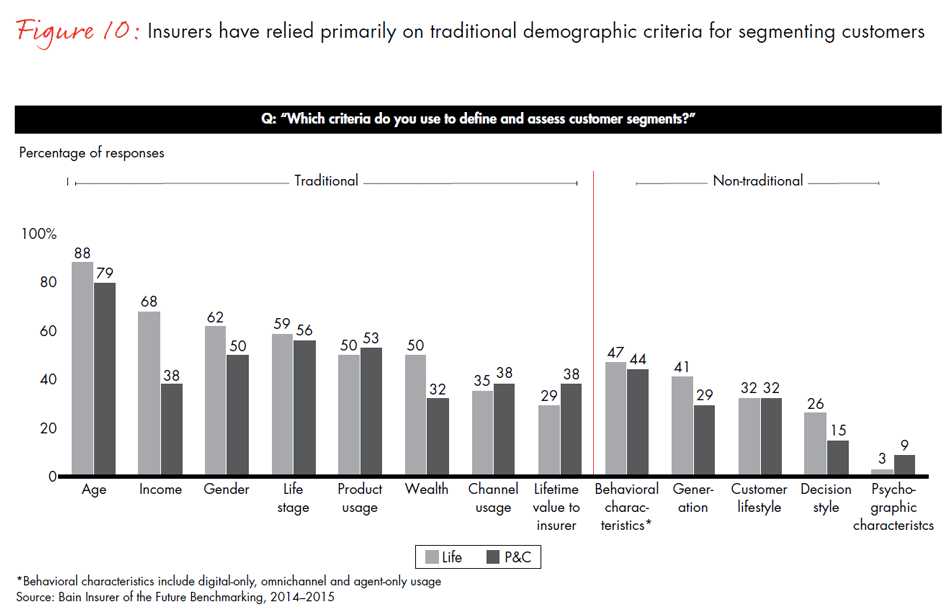 global-digital-insurance-benchmarking-report-2015-fig10_embed