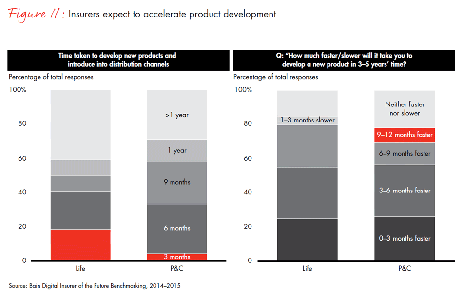 global-digital-insurance-benchmarking-report-2015-fig11_embed