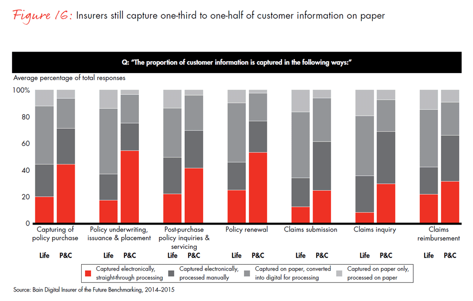 global-digital-insurance-benchmarking-report-2015-fig16_embed