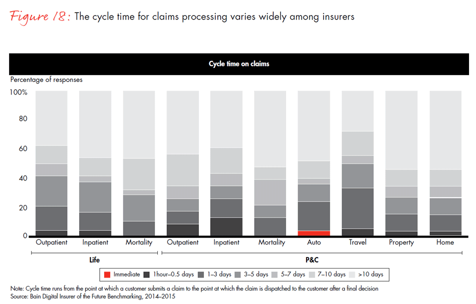 global-digital-insurance-benchmarking-report-2015-fig18_embed