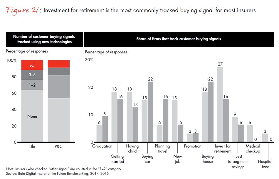 global-digital-insurance-benchmarking-report-2015-fig21_embed