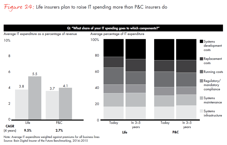 global-digital-insurance-benchmarking-report-2015-fig24_embed