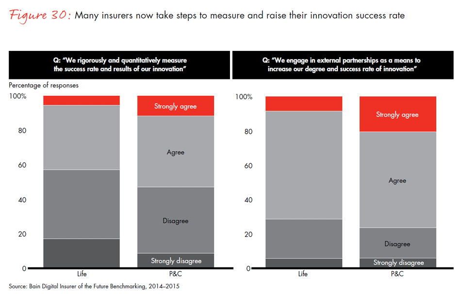 global-digital-insurance-benchmarking-report-2015-fig30_embed