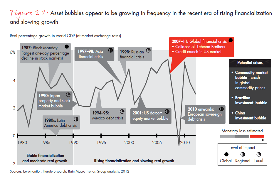 a-world-awash-in-money-fig-02-1_embed